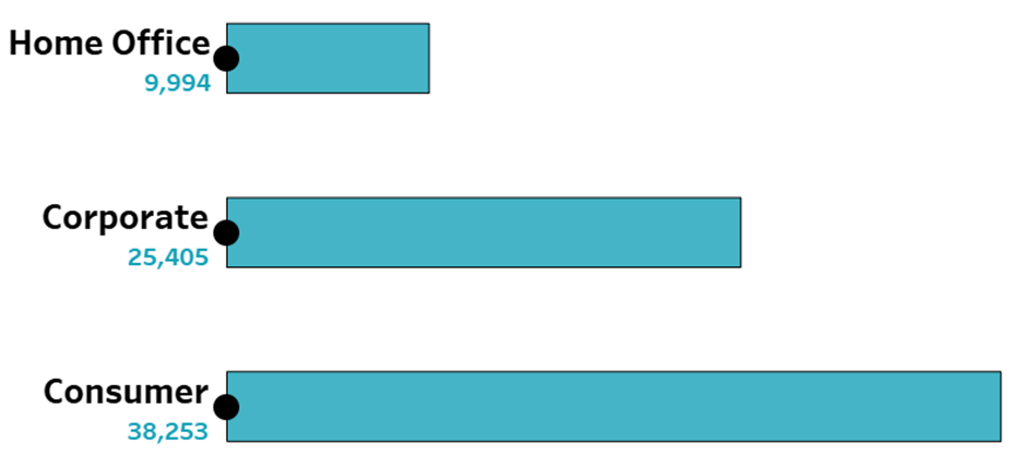 map layers in Tableau - data visualisation