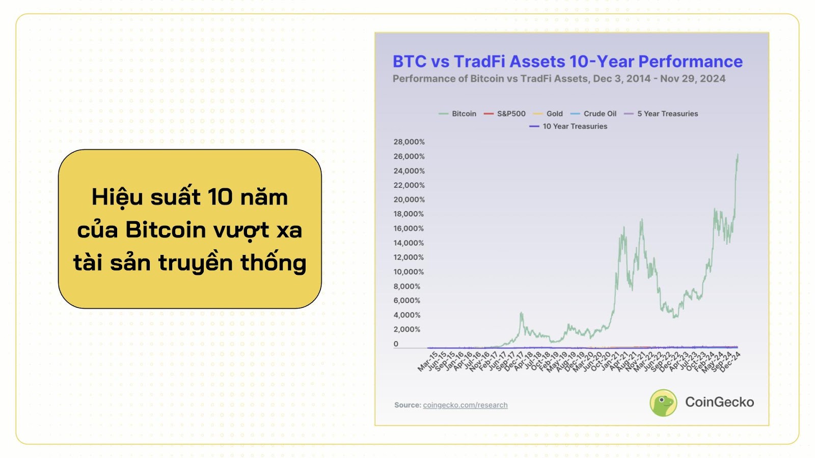 bitcoin tradfi performance