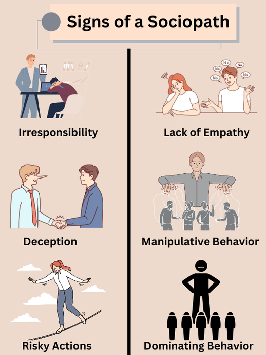 Infographic showing signs of a sociopath: irresponsibility, deception, risky actions, lack of empathy, manipulative and dominating behavior.