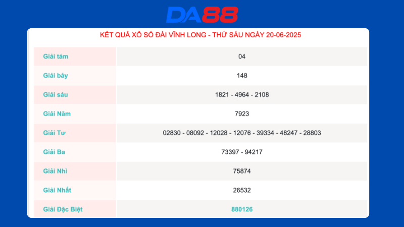 Kết quả xổ số Vĩnh Long ngày 20/06/2025  