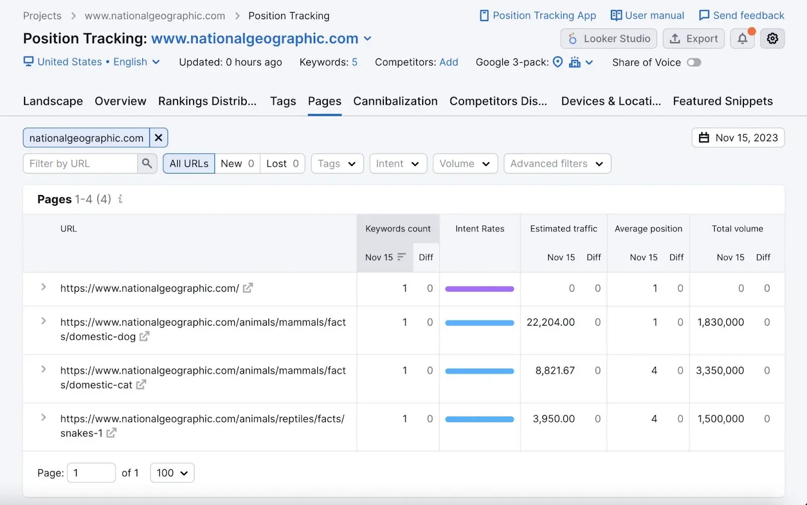 "Pages" report in Position Tracking too