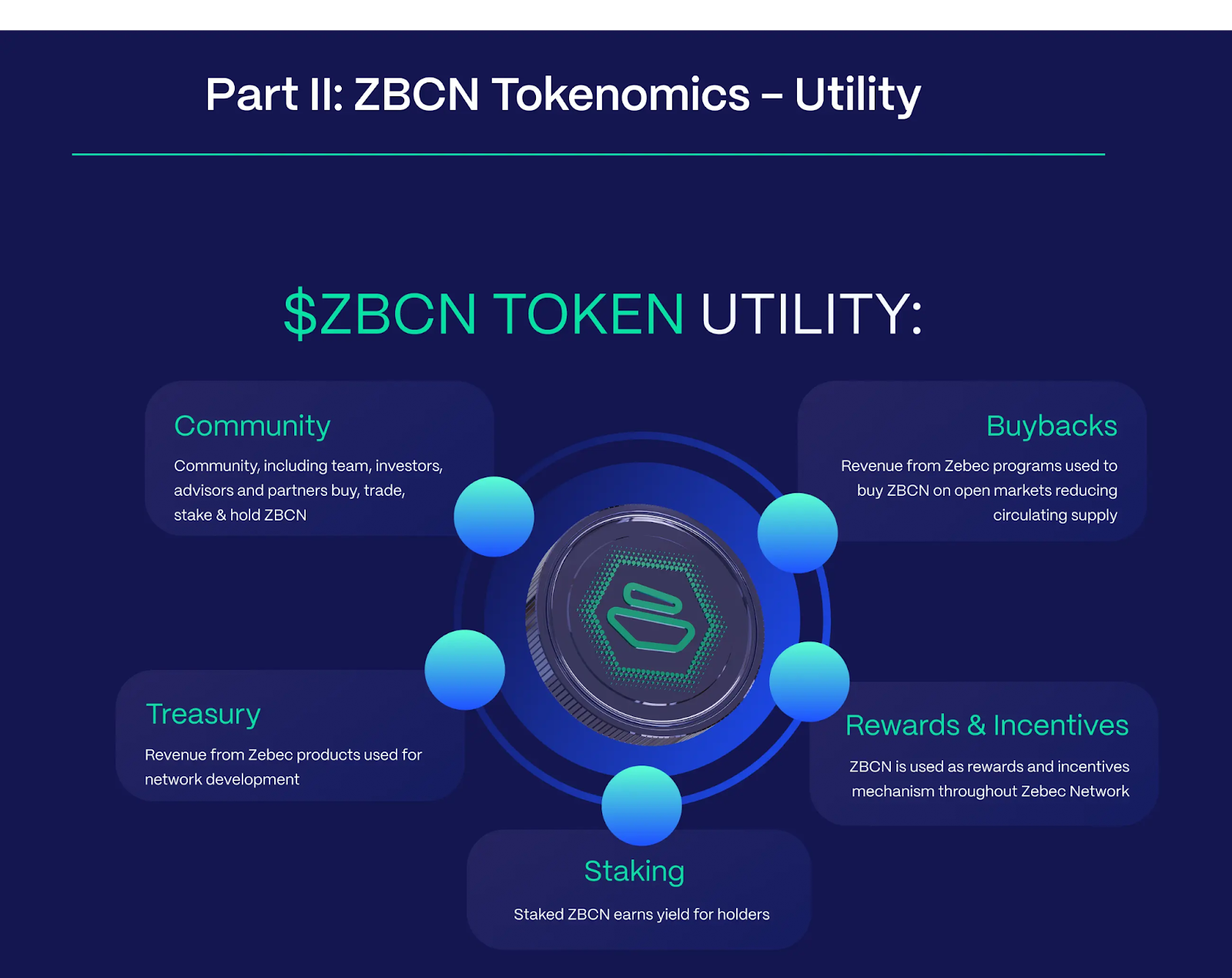 Zebec Network Token Utility