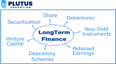 Long Term Sources of Finance