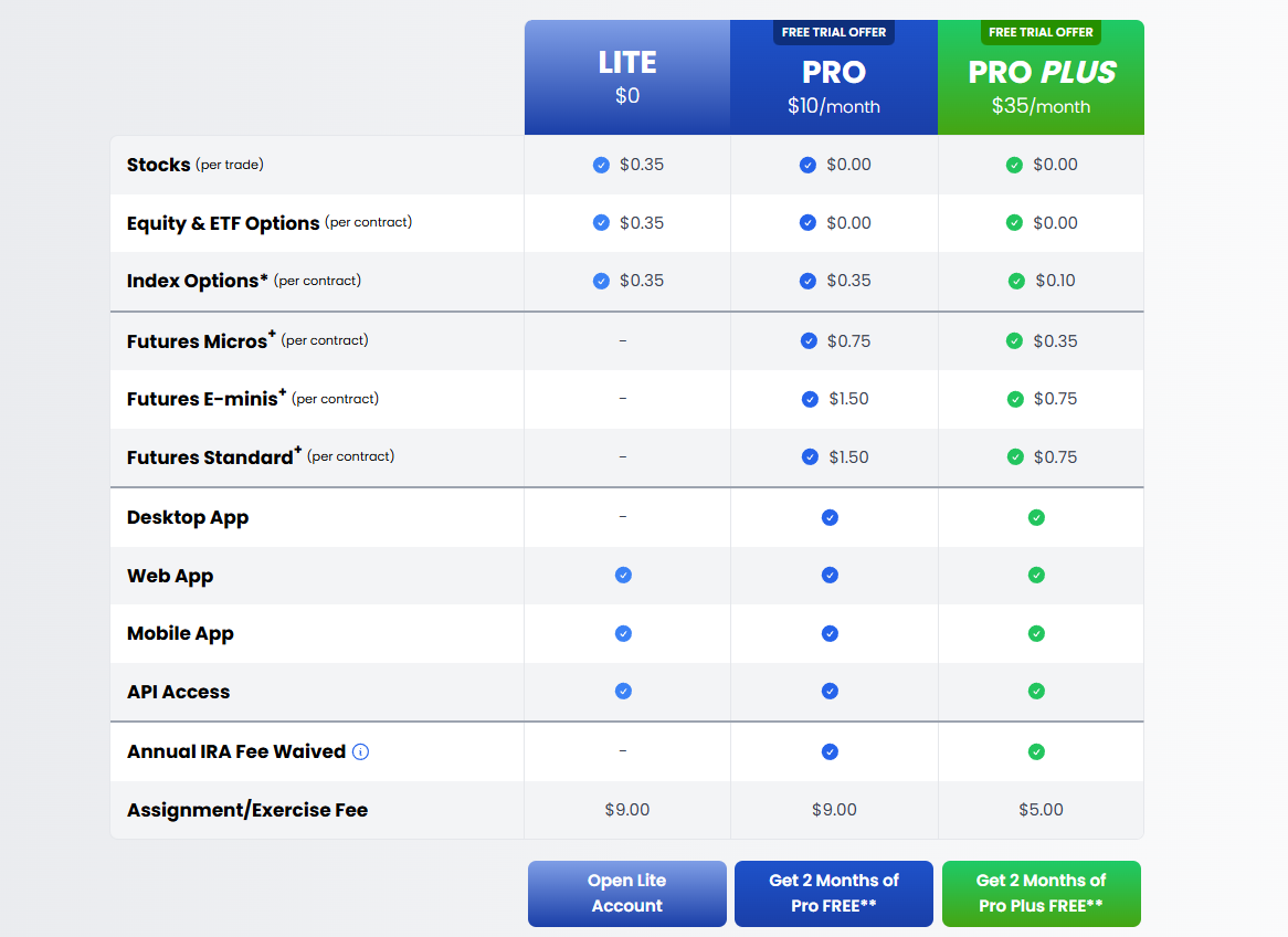 Is Tradier the Best Broker for Developers? Find Out NOW