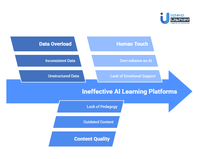 Key Challenges and Solutions in Building AI Learning Platforms