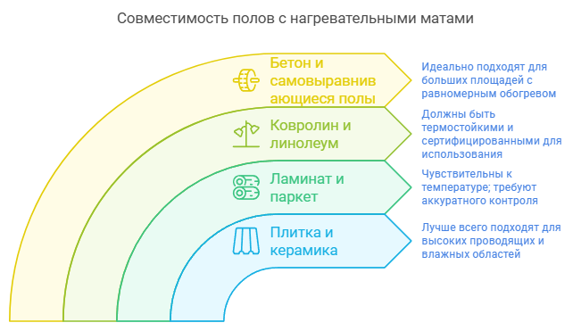 Гид по выбору нагревательного мата для тёплого пола