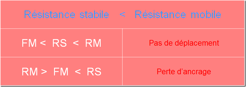 Tableau Trinôme de DENEVREZE