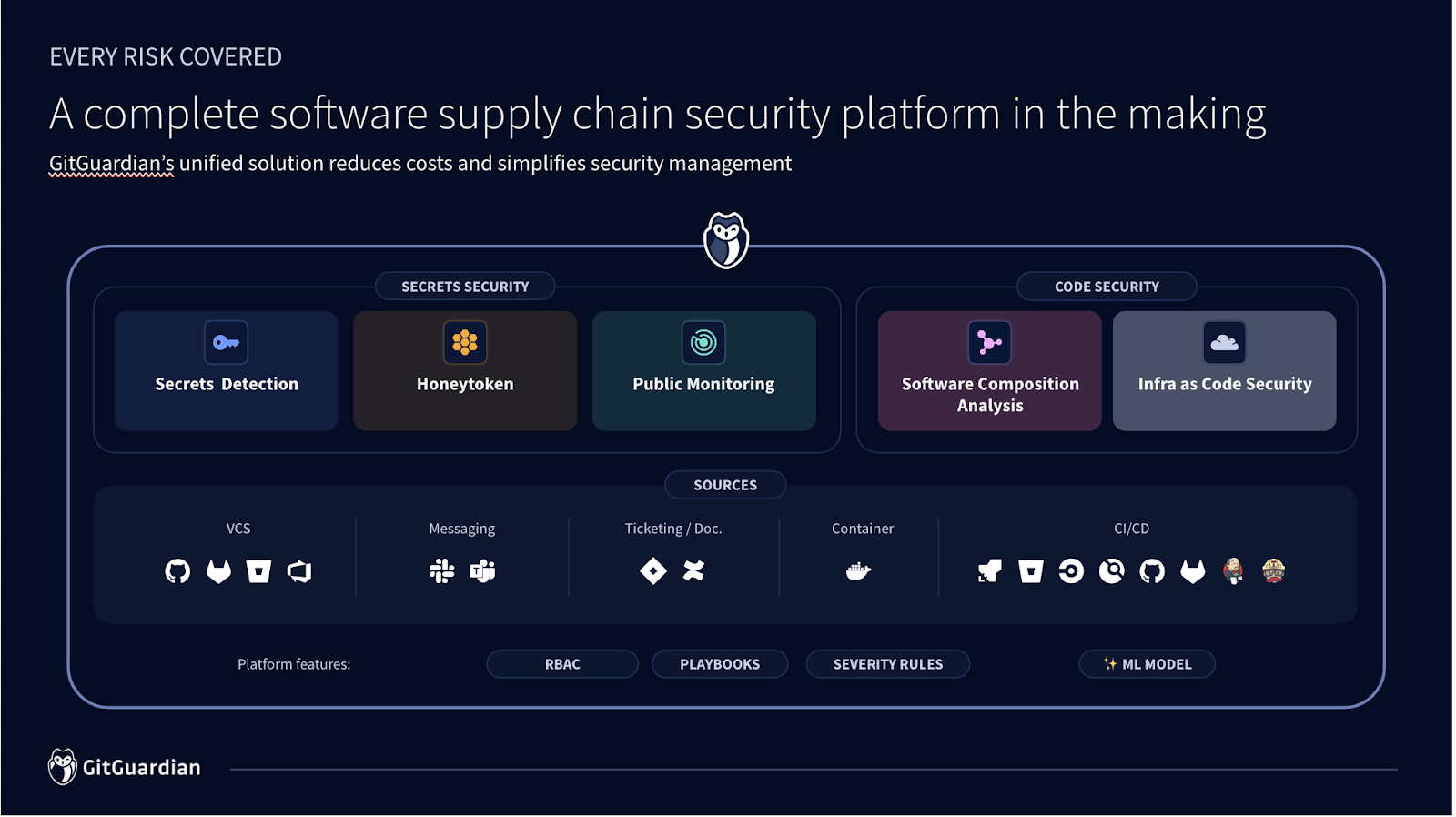 Elevating your secrets security hygiene: H1 roundup of our product innovations