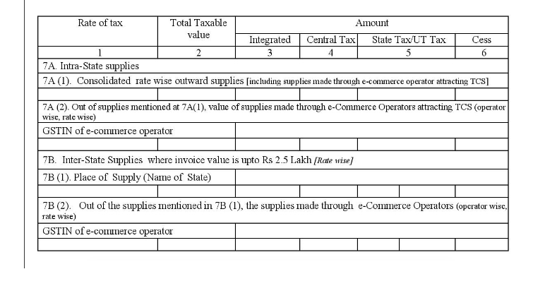 . Zero-rated supplies and deemed exports: