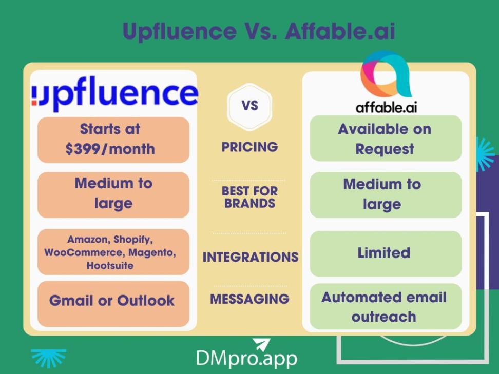 Upfluence Vs. Affable.ai