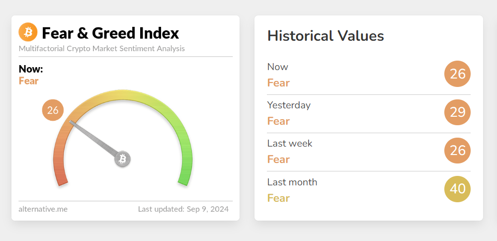 Greed and fear paura crypto