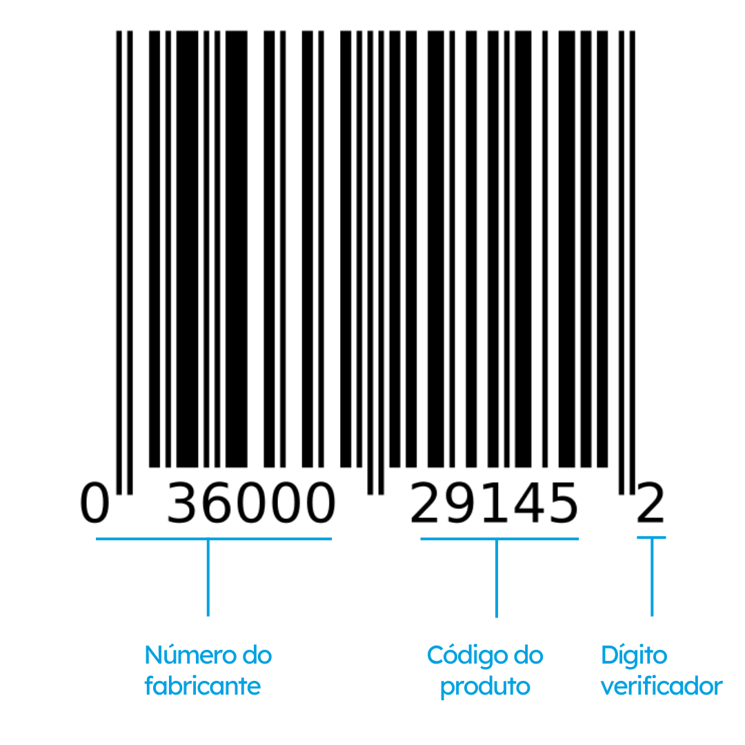 como criar código de barras para um produto