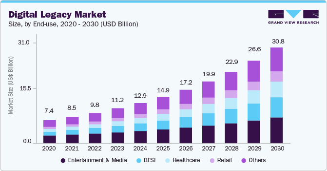 Key Market Takeaways for Legacy Platforms with LLMs