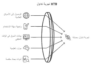 شركة xtb - bitarabi.com