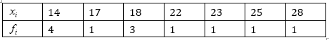 NCERT Solutions for Class 9 Maths Chapter 14-Statistics/image025.png