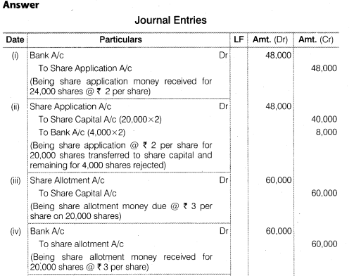 NCERT Solutions for Class 12 Accountancy Part II Chapter 1 Accounting for Share Capital Numerical Questions Q22