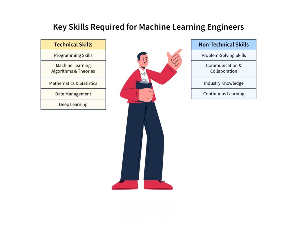 Key Skills Required to Become a Machine Learning Engineer