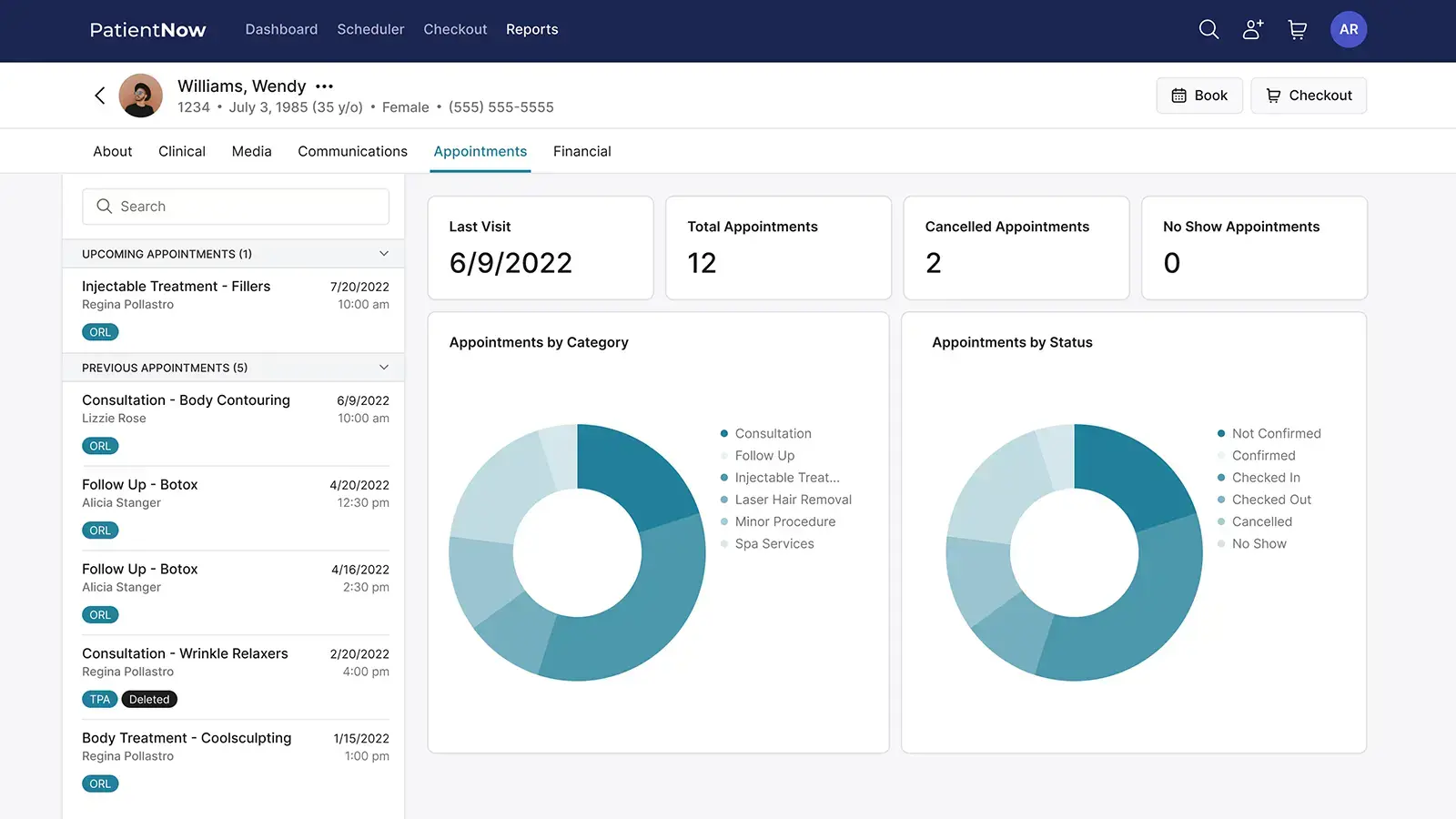 PatientNow dashboard