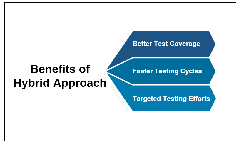 Benefits of a Hybrid Approach