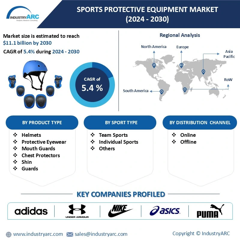 Sports Protective Equipment Market