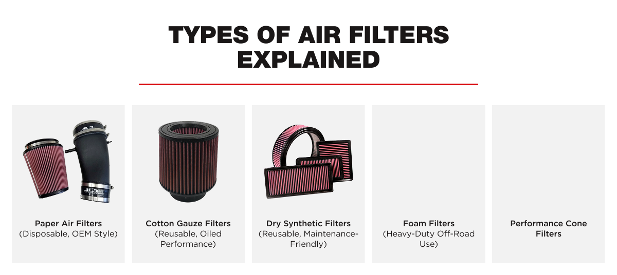 Types of Air Filters Explained