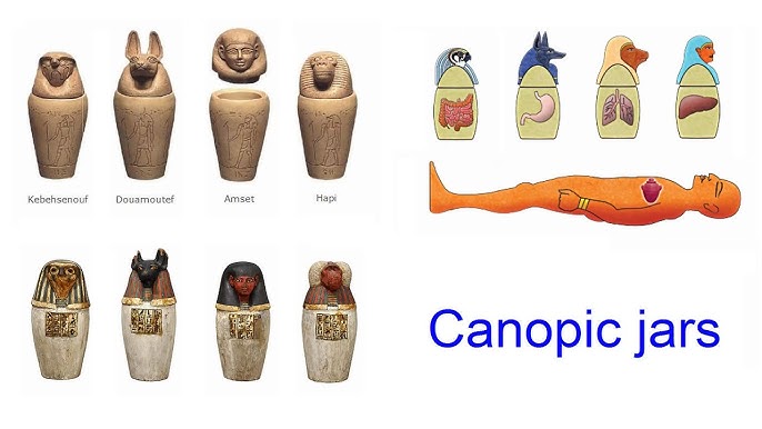 What Four Gods Were Associated with the Canopic Jars