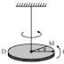 Torsion pendulum -   Rigidity modulus (without masses)