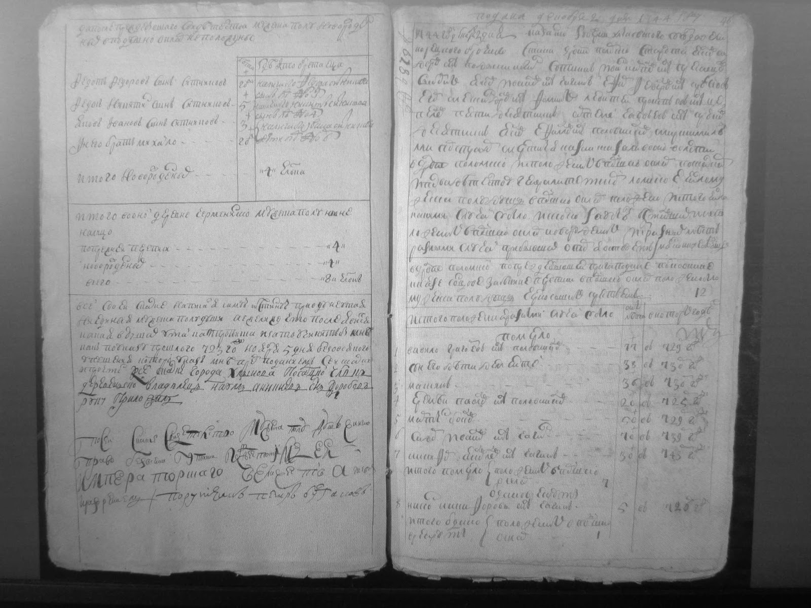 1747 год. Деревня Поломская. Казанская губерния, Вятская провинция, Хлыновский уезд, Великорецкий оброчный стан, Подрельская волость. Черносошные крестьяне.