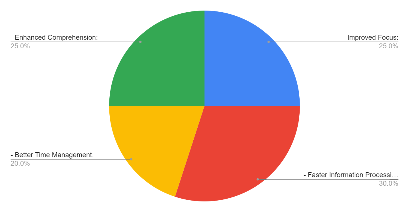 a chart 