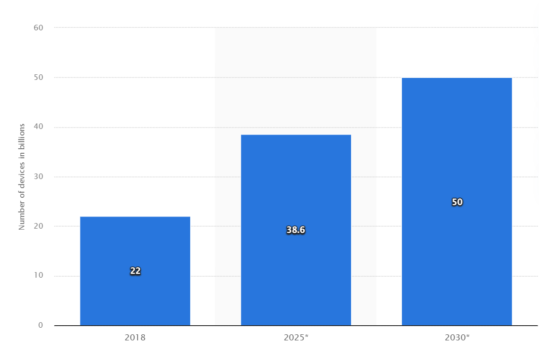 Increasing Popularity of Io