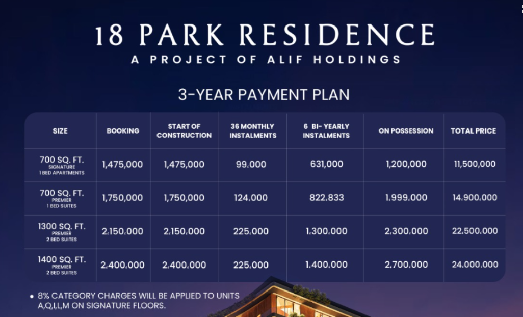 18 Park Residence Payment Plan