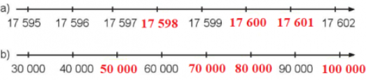 BÀI 1: ÔN TẬP CÁC SỐ ĐẾN 100 000