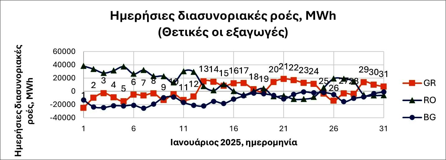 A graph with numbers and linesDescription automatically generated