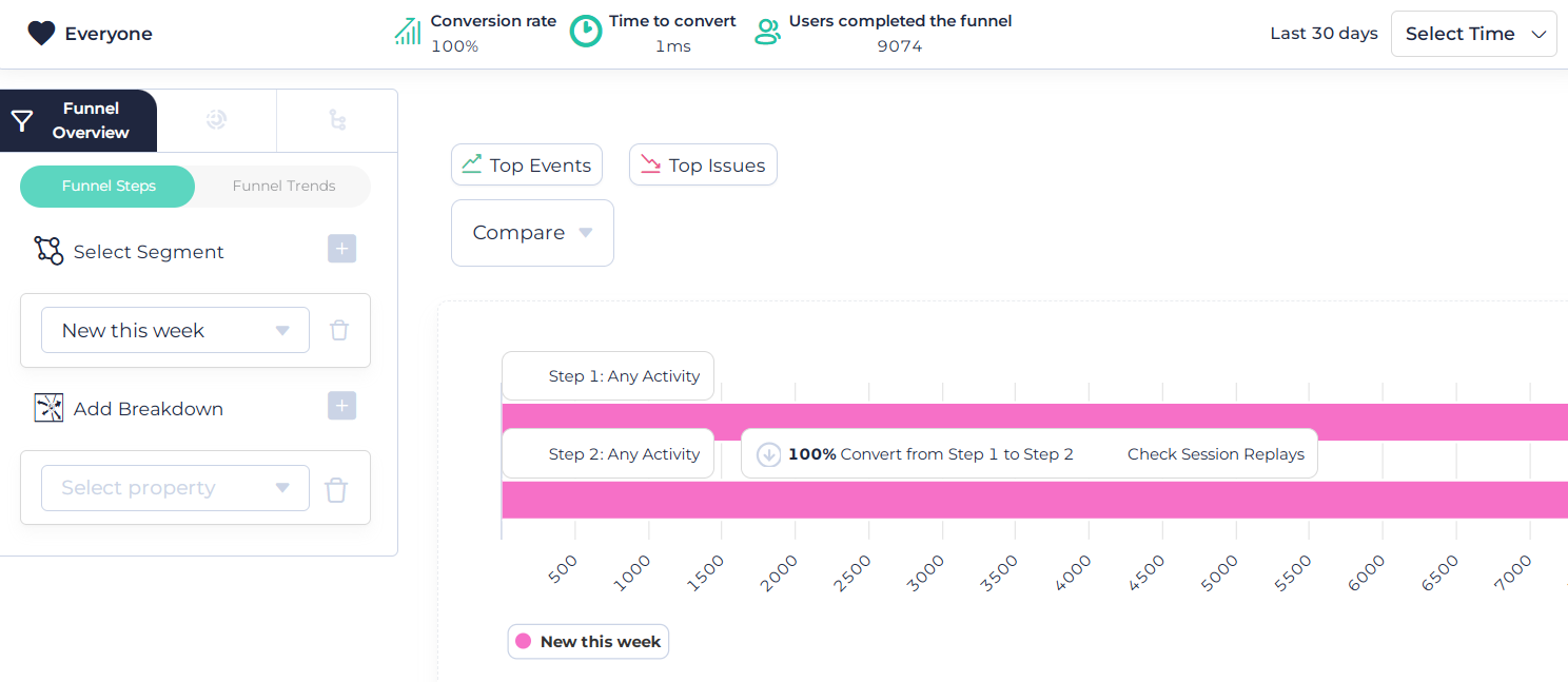 FullSession conversion funnel optimization