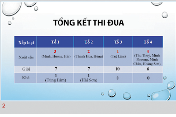 BÀI 7: THỰC HÀNH SỬ DỤNG CÁC BẢN MẪU 