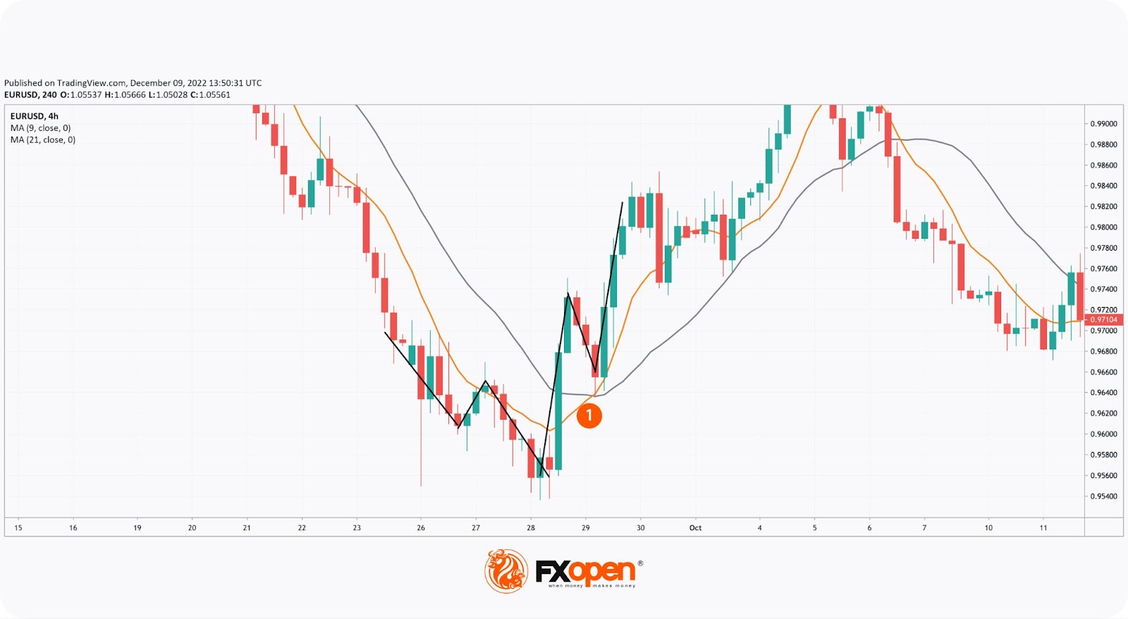 The Quasimodo Pattern: Meaning and Trading Rules