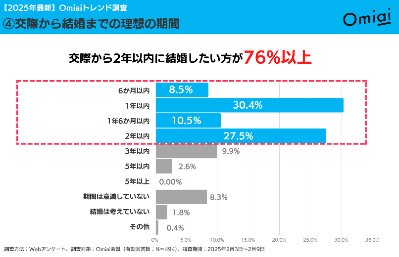 タイムライン

AI によって生成されたコンテンツは間違っている可能性があります。