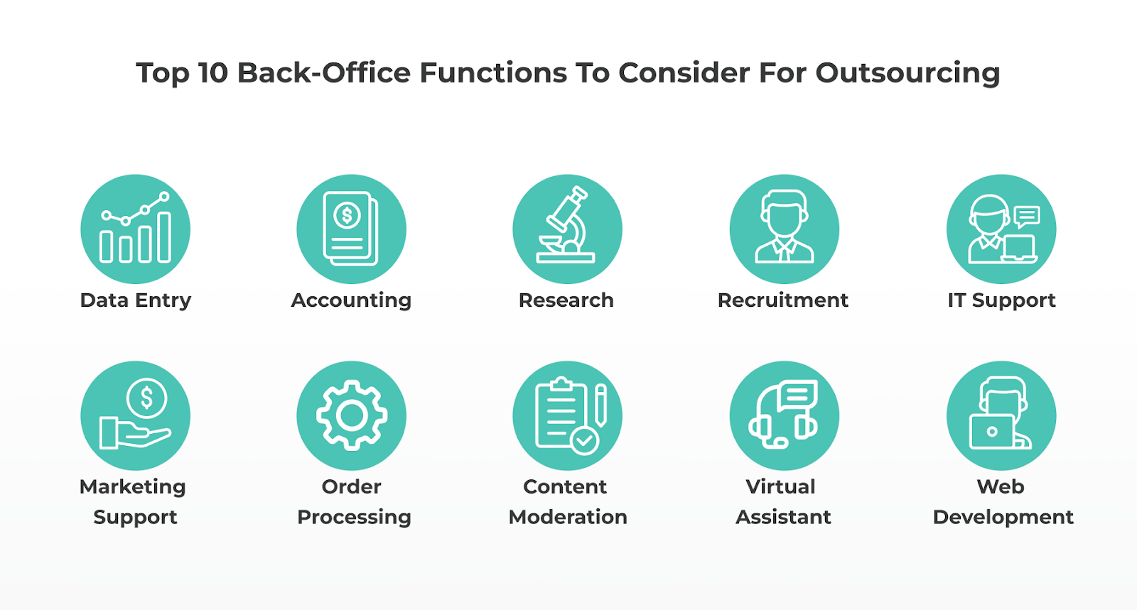  Top 10 Back-Office Functions to Consider for Outsourcing 