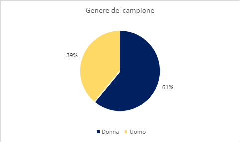 Immagine che contiene schermata, testo, Carattere, diagramma

Descrizione generata automaticamente