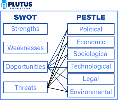 Management Concepts