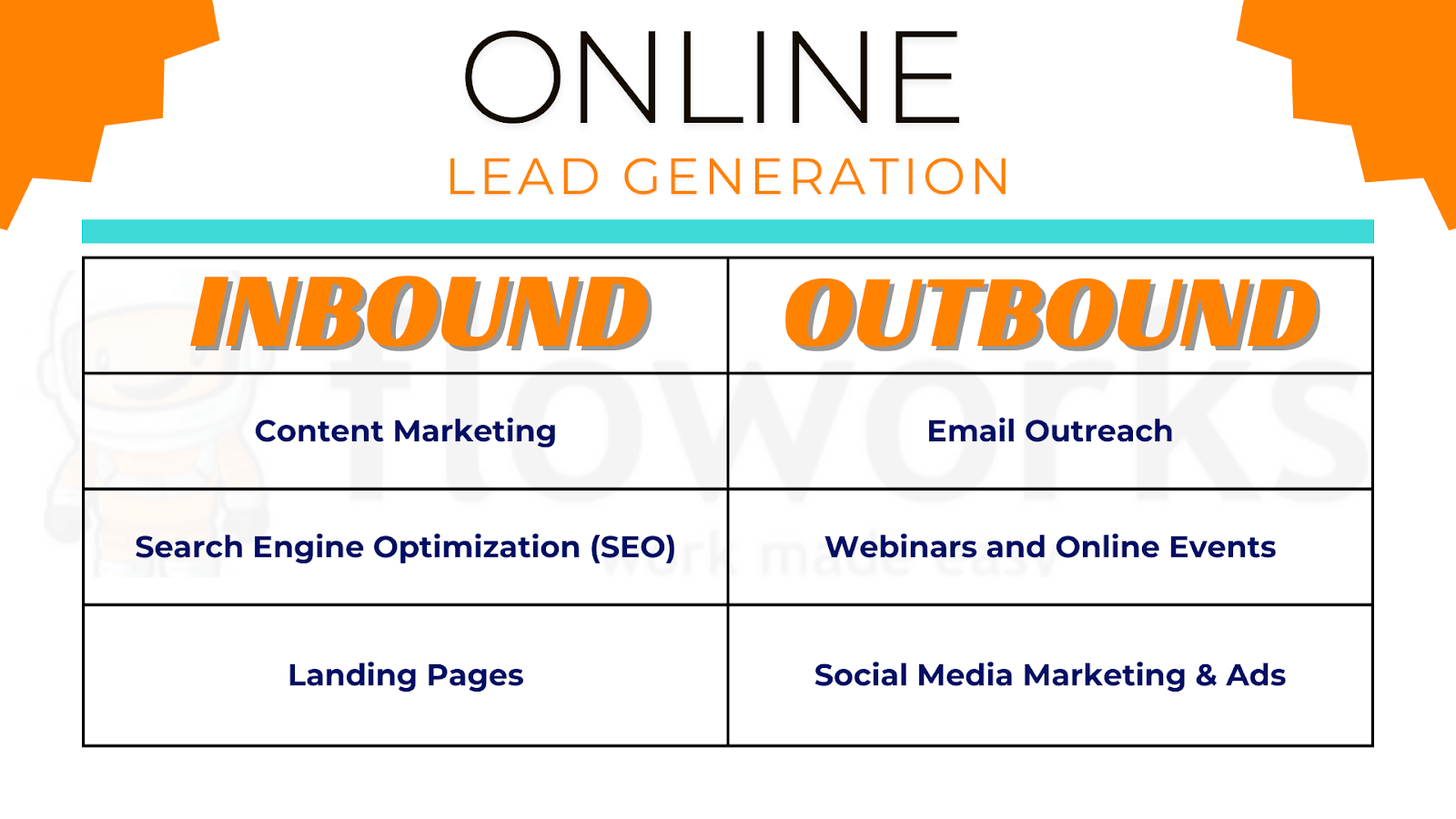 Online Lead Generation