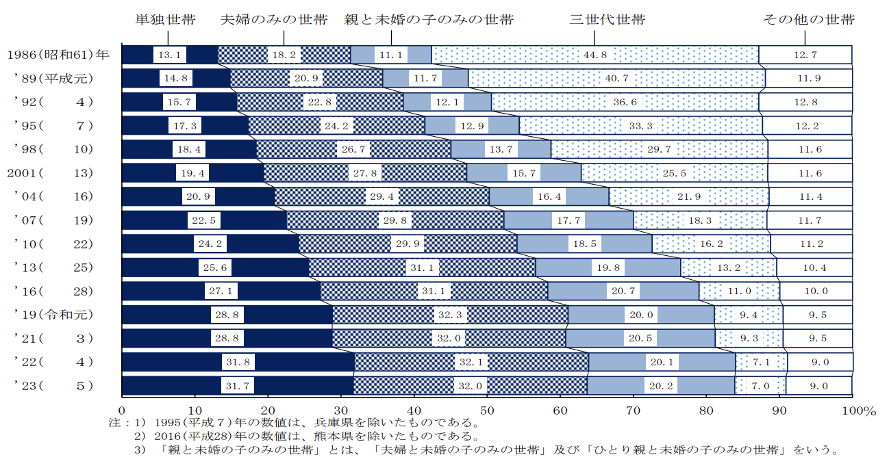 グラフ

自動的に生成された説明