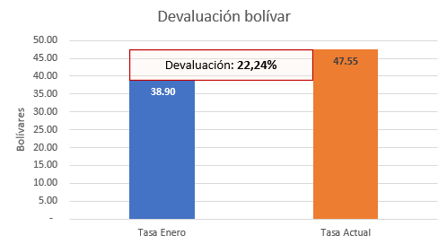 Los gráficos, gráficos de barras y gráficos en cascada son detalles generados automáticamente