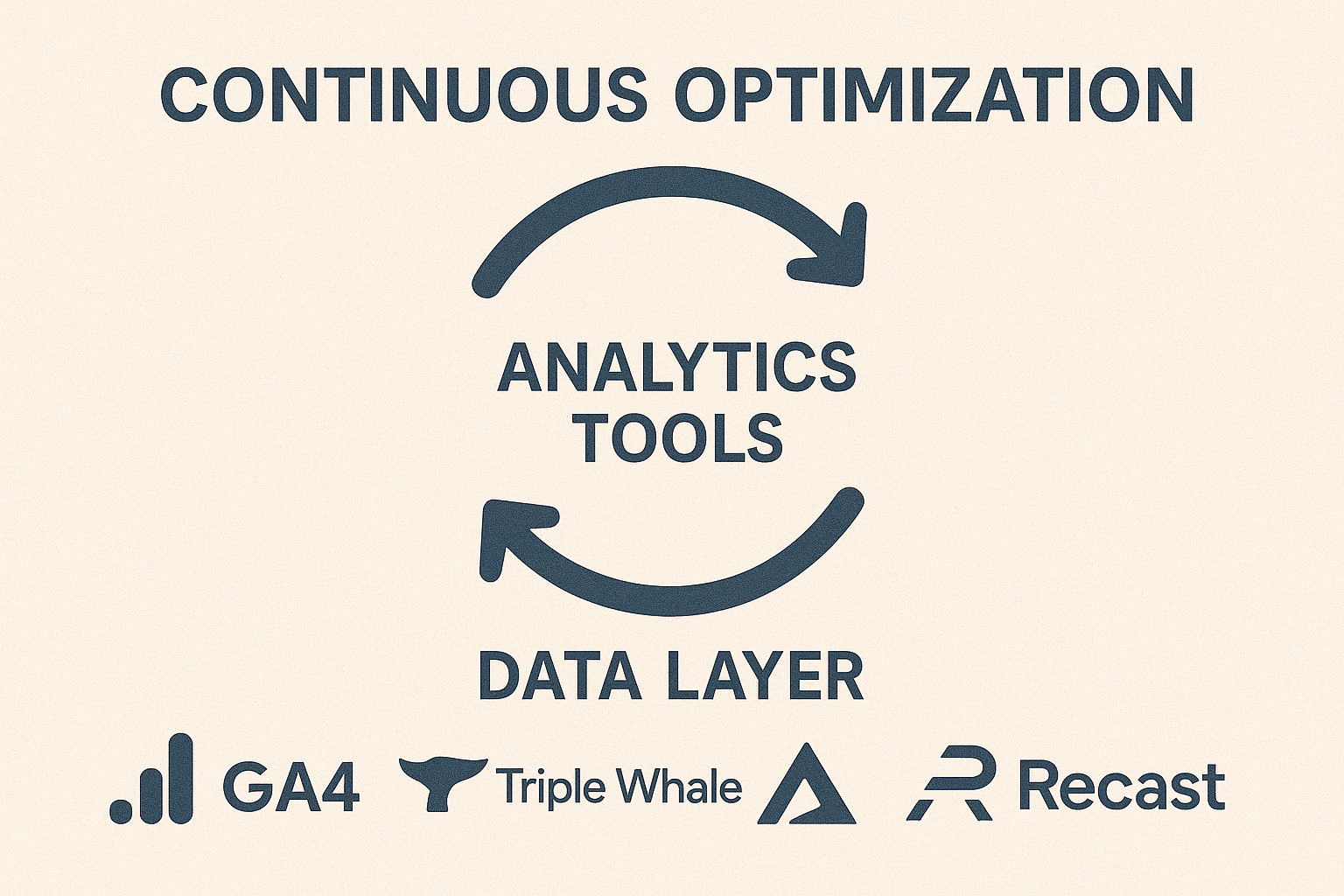 continuous optimization