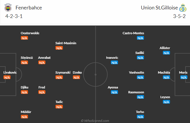 Đội hình dự kiến Fenerbahce vs St. Gilloise