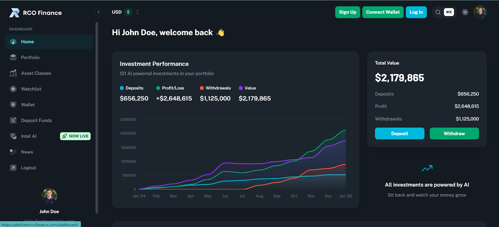 RCO Finance Gains Market Share Against Dogecoin and Shiba Inu, but Why?