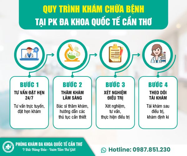 Quy trình khám chữa bệnh