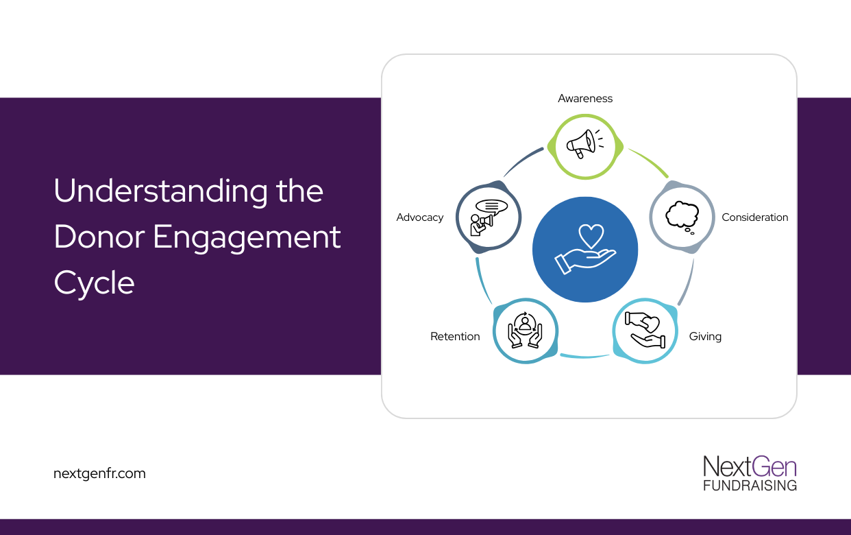 The donor engagement cycle 