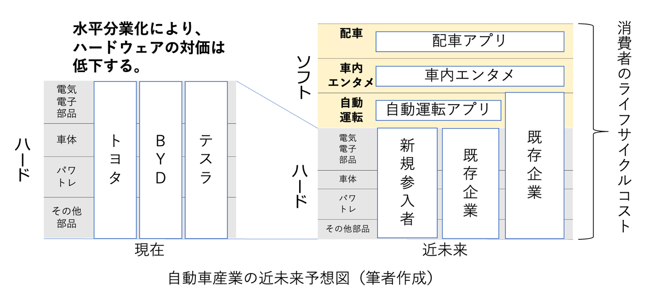 ダイアグラム  低い精度で自動的に生成された説明