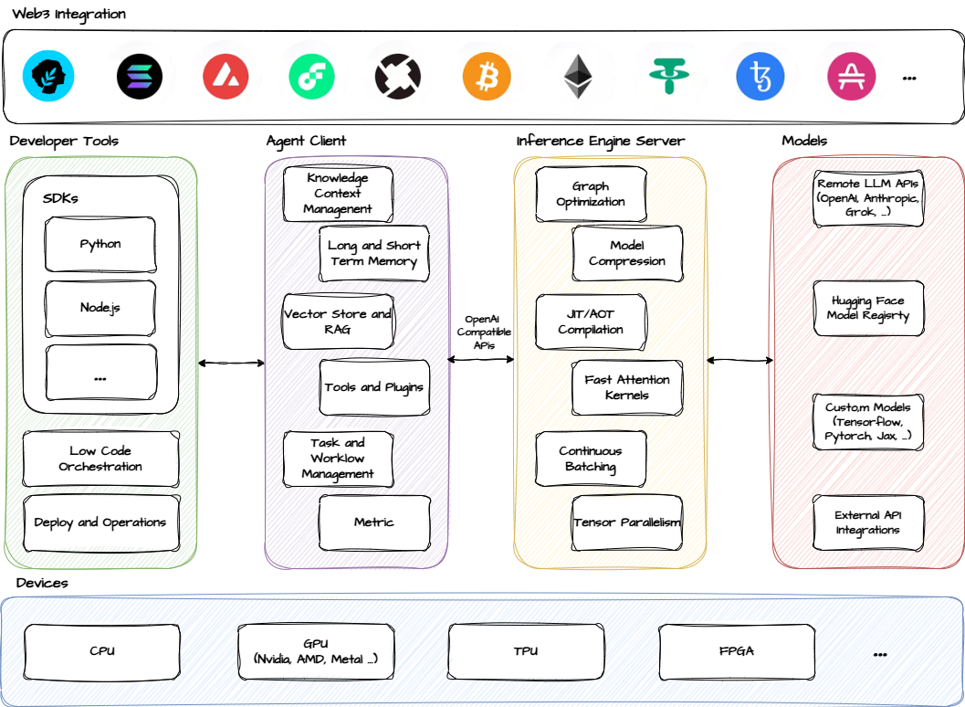 Alith's infrastructure
